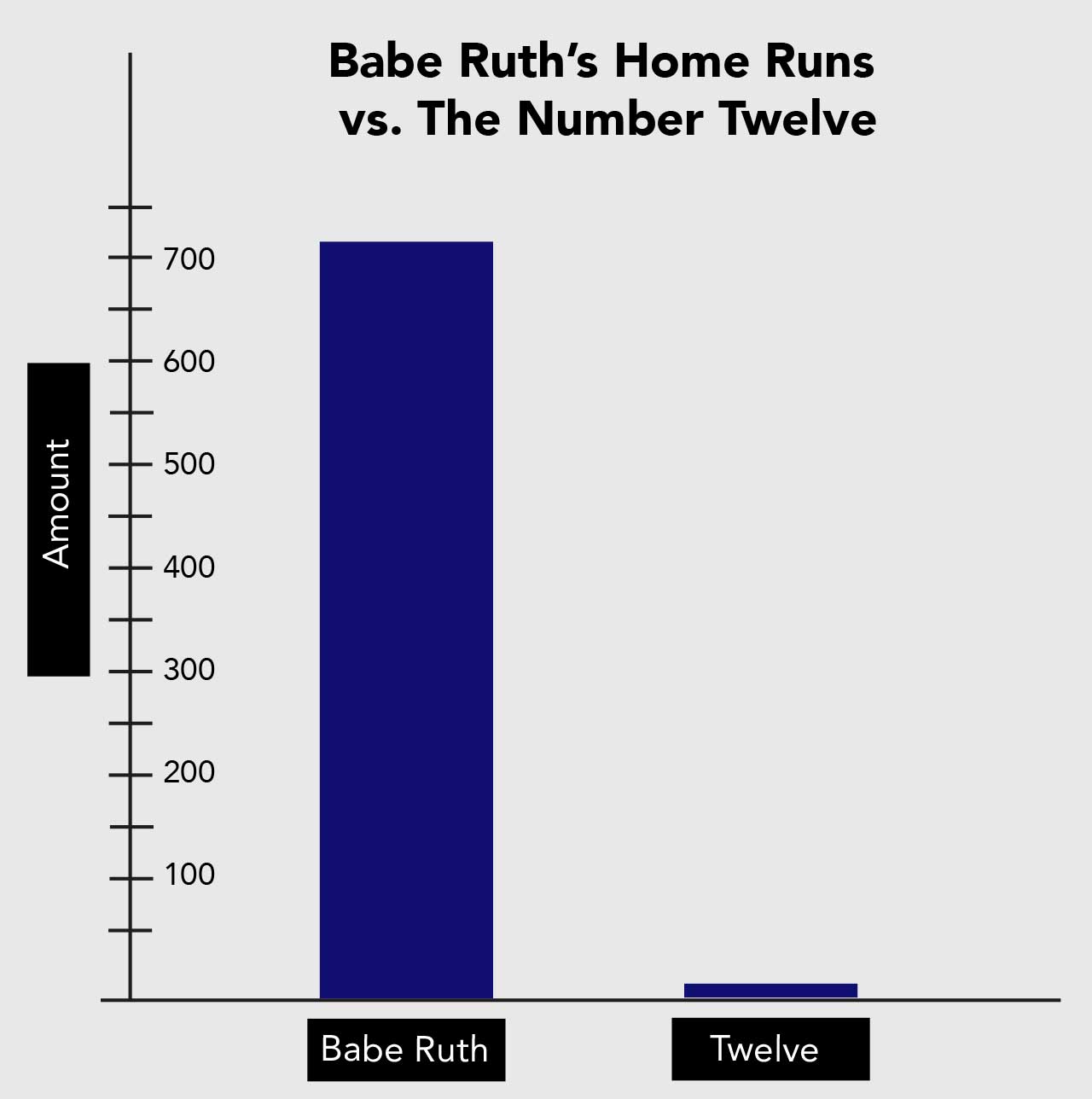 The Greatest Of All Time: A Statistical Portrait Of Babe Ruth